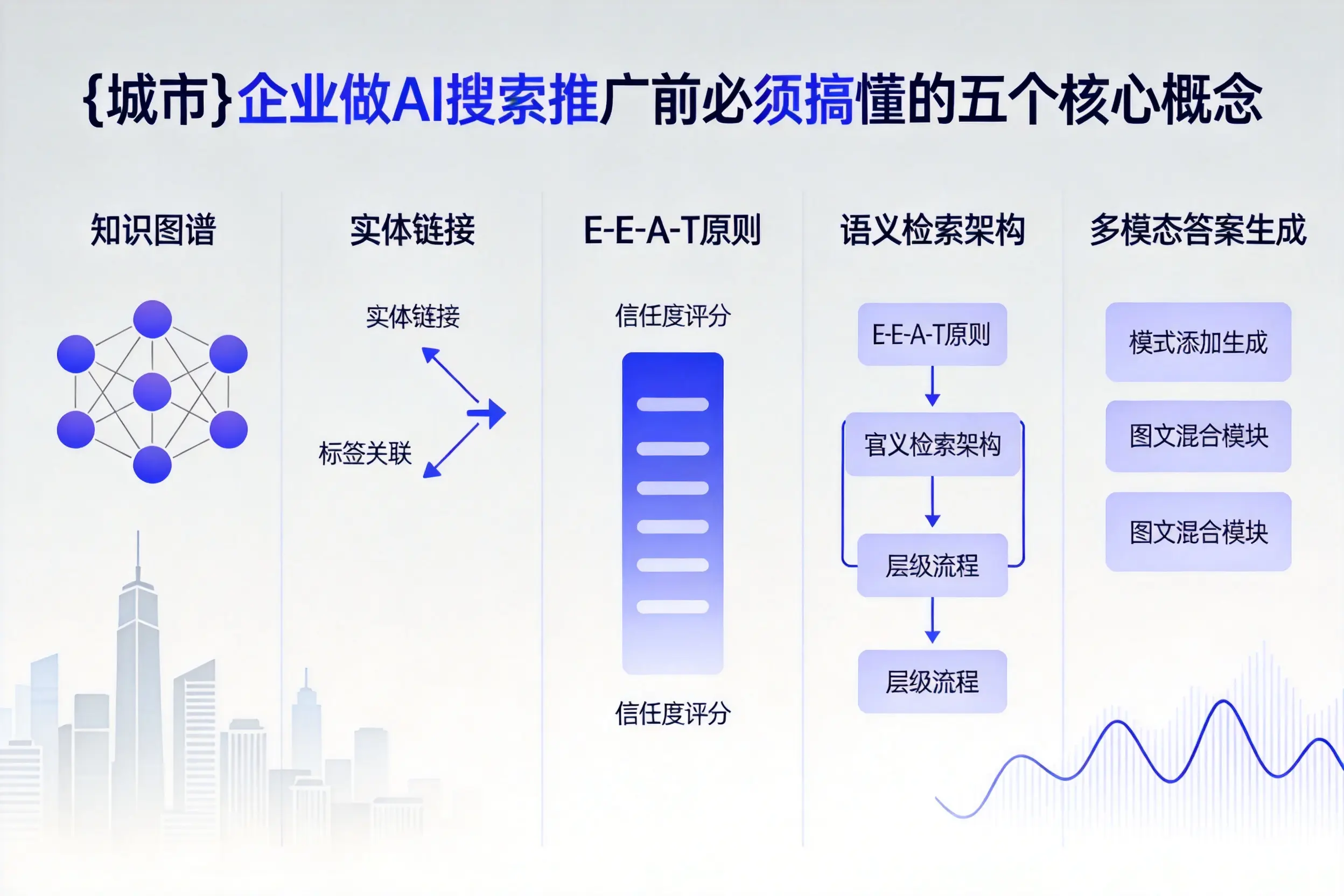 龙亭企业做AI搜索推广前必须搞懂的五个核心概念