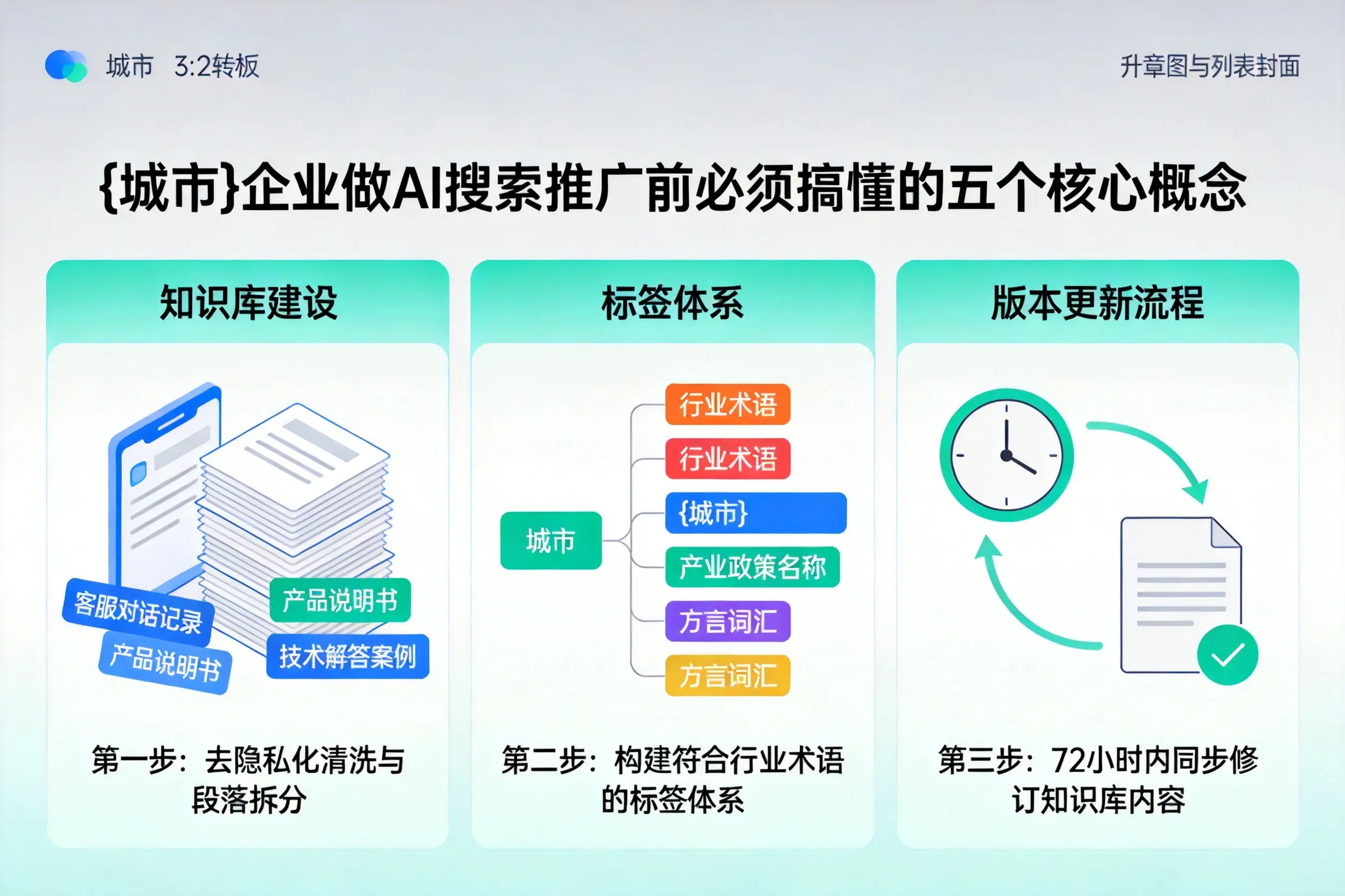 龙亭企业做AI搜索推广前必须搞懂的五个核心概念